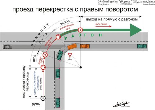 Схема проезда левого поворота Схема проезда левого поворота